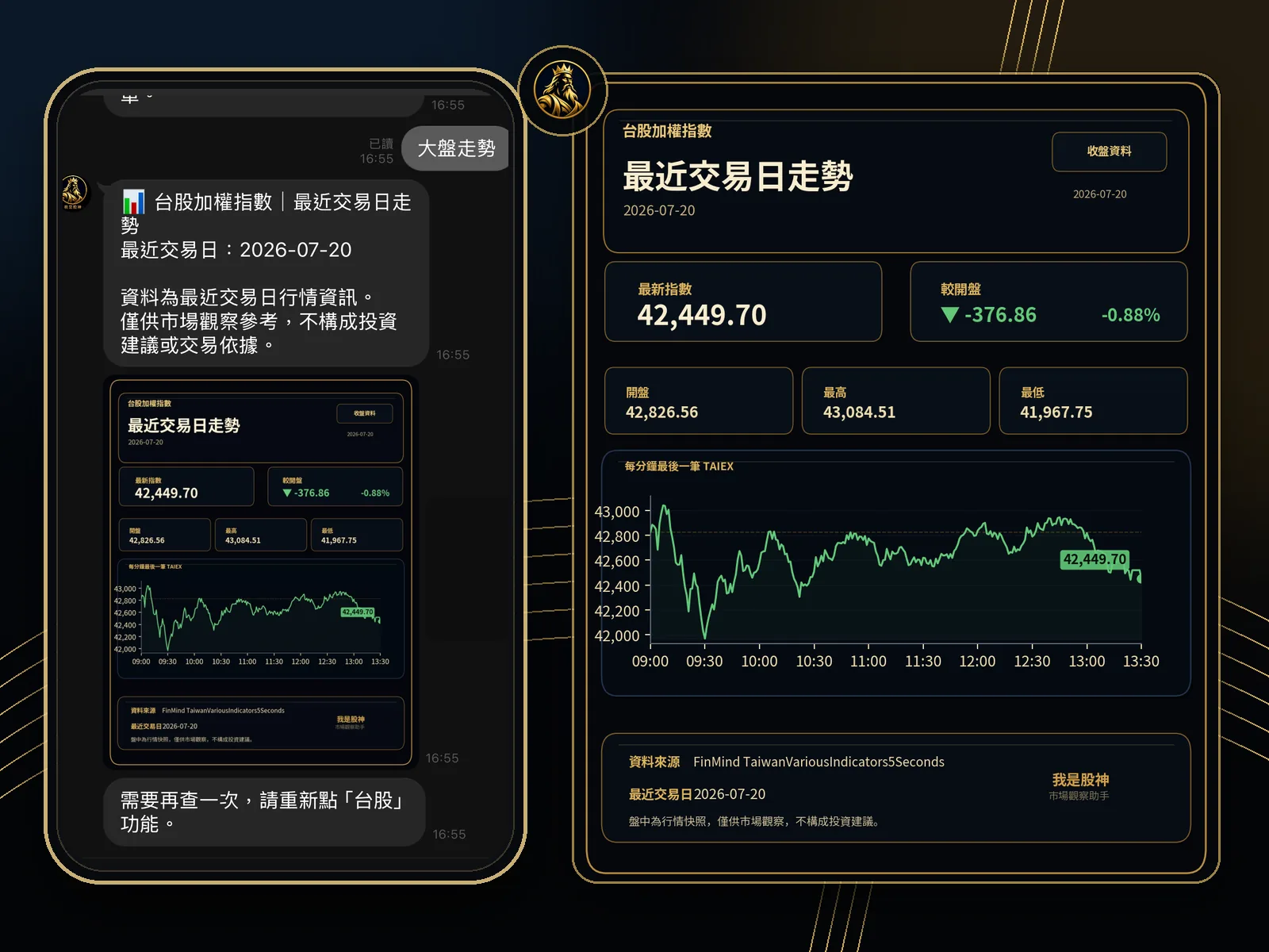 我是股神 LINE 市場資訊功能畫面